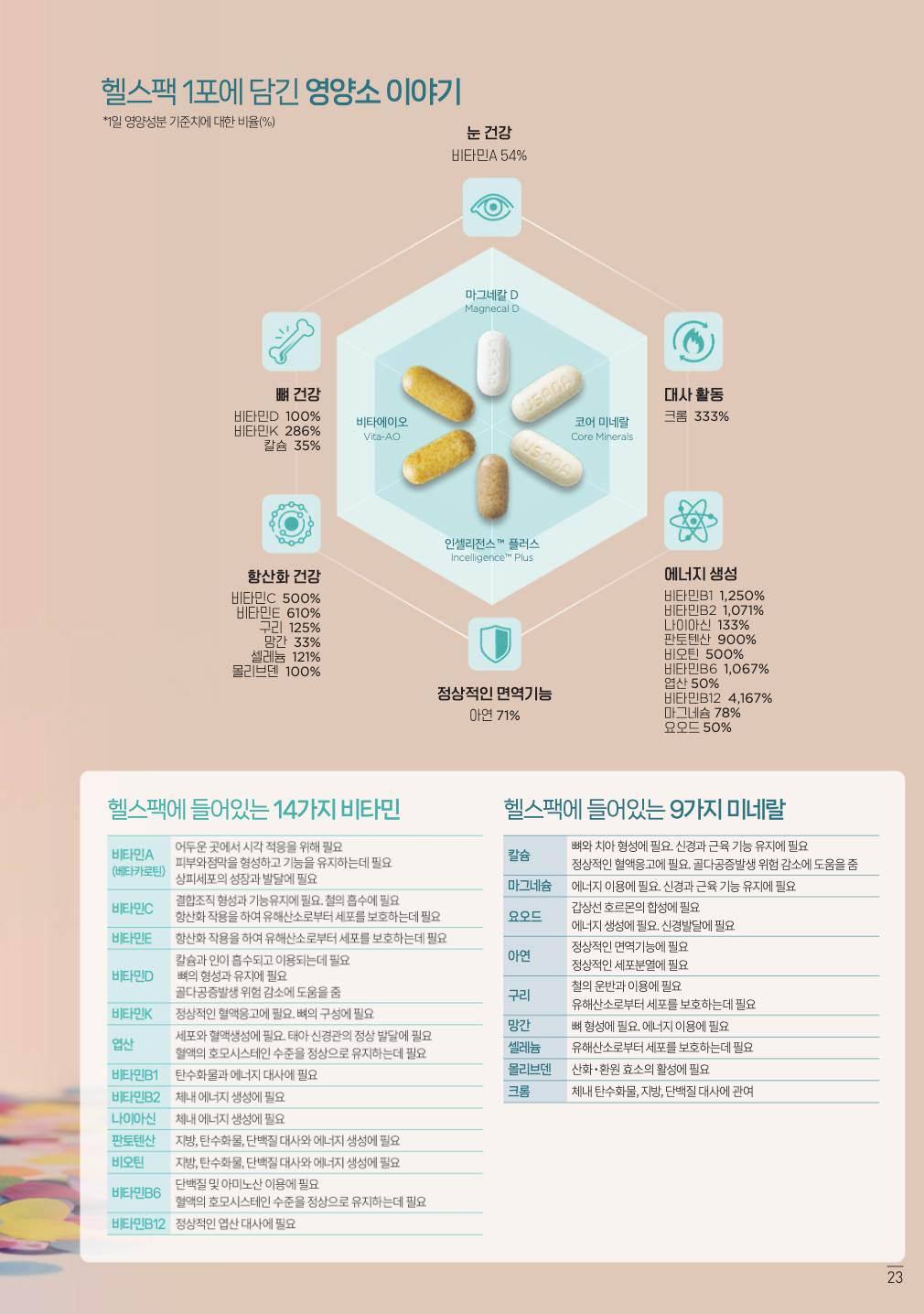헬스팩 한 포 영양소 구성 자료